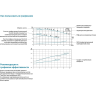 Вертикальный циркуляционный насос LEO LPP 40-24.5-3/2 L6712